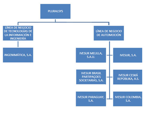 lineas2